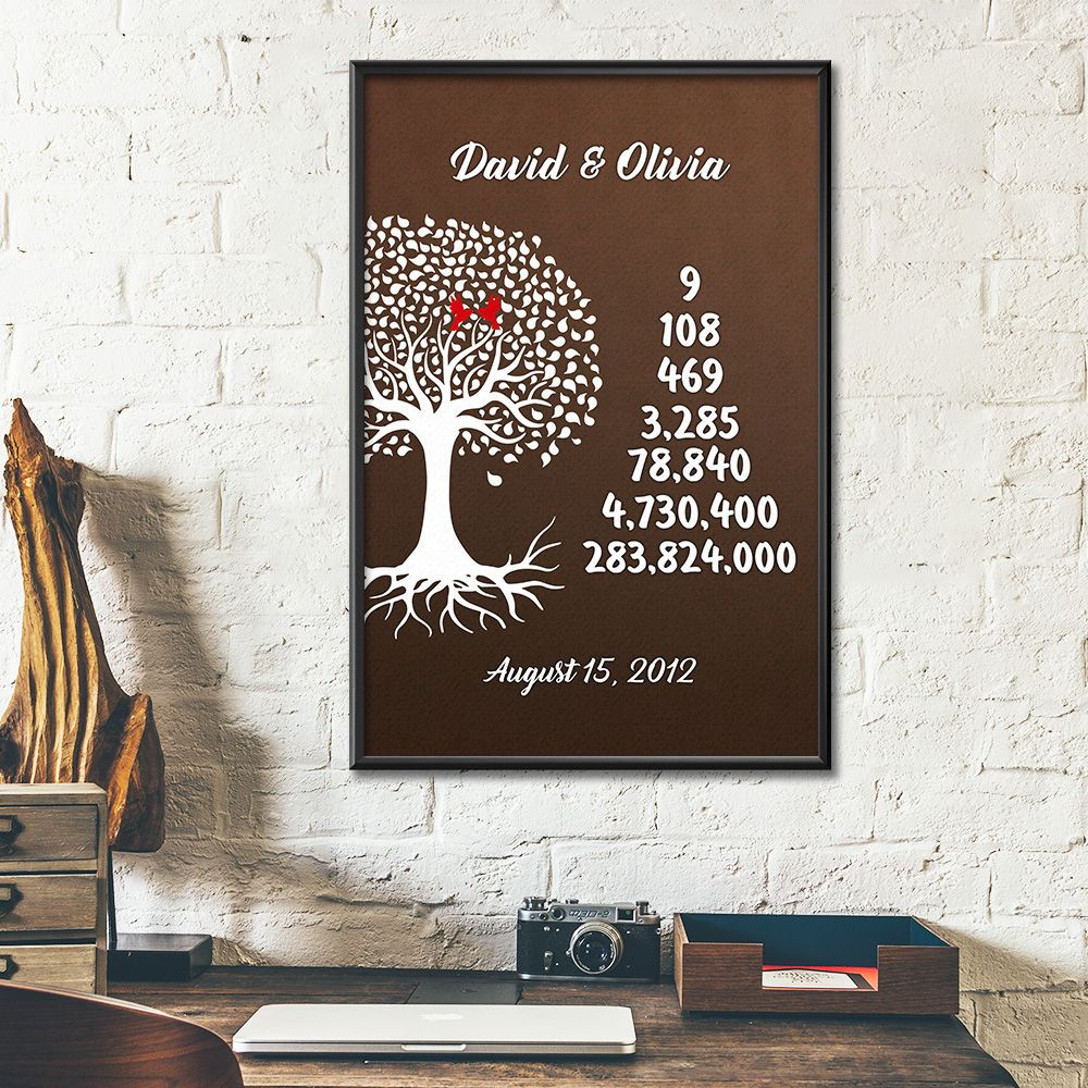 Personalized Names & Date 9Th Wedding Anniversary Gifts Poster For Couple, Husband & Wife, Her, Him